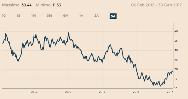 quotazione azioni deutsche bank prezzo quotazione azioni deutsche bank prezzo