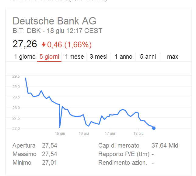 Azioni Deutsche Bank Arriva La Bad Bank Da 50 Miliardi