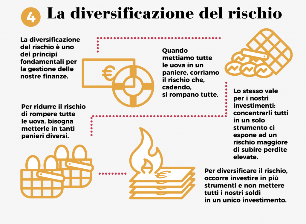 Come Diversificare Gli Investimenti Per Ridurre I Rischi Del Portafoglio Tttoli 4892