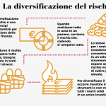 Come Diversificare gli Investimenti per Ridurre i Rischi