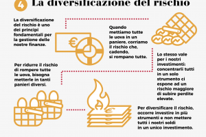 Come Diversificare gli Investimenti per Ridurre i Rischi