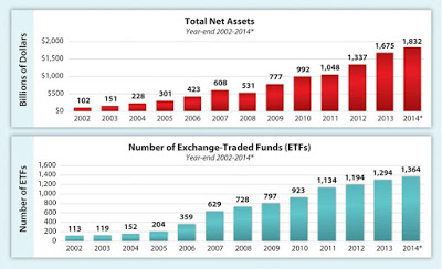 ETF a Reddito Fisso: gli investimenti obbligazionari più sicuri redditizi