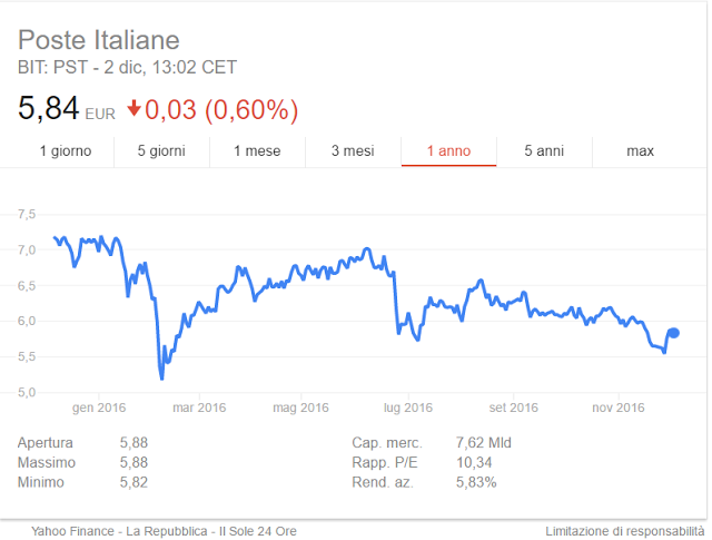 Poste quotazione tempo reale