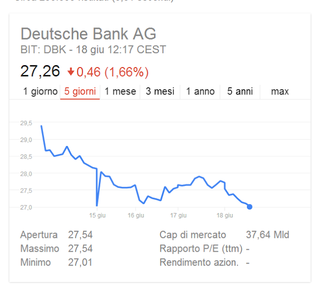 azioni deutsche bank