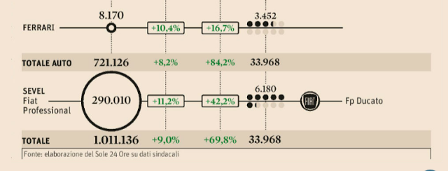 comprare azioni fca fiat comprare azioni fca fiat