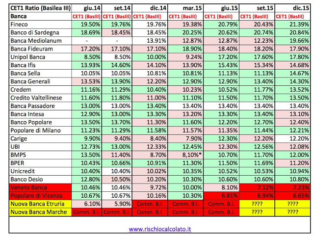 banche italiane migliori elenco banche italiane migliori elenco