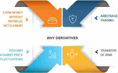 Investire in derivati: cosa sono, conviene comprare?