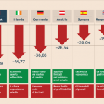 Banche a rischio in Italia ed in Europa 2018, elenco