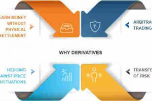 Investire in derivati: cosa sono, conviene comprare?