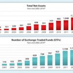 ETF a Reddito Fisso: gli investimenti obbligazionari più sicuri redditizi