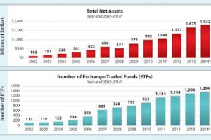 ETF a Reddito Fisso: gli investimenti obbligazionari più sicuri redditizi