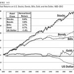 Investire a lungo termine: i migliori investimenti nel lungo periodo