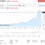 investire in moneta virtuale