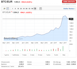 investire in moneta virtuale investire in moneta virtuale