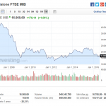 previsione ftse mib