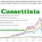 La strategia del cassettista: come investire a lungo termine