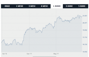 Investimenti azionari migliori 2018: quali i titoli da comprare Investimenti azionari migliori 2018: quali i titoli da comprare