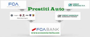 Finanziamenti Auto Credit Agricole Auto Bank Convengono? 