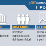 Fondi Comuni di Investimento Italiani Migliori in questo momento