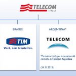 Azioni Telecom Italia Spa: conviene investire?