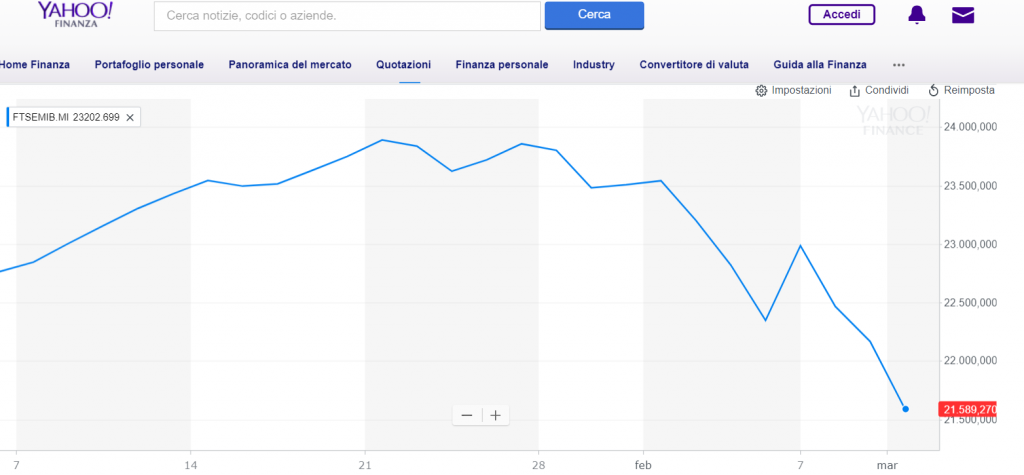 Conseguenze elezioni 2018 su mercati finanziari e borse valori