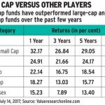 Small Cap: i migliori fondi su cui investire