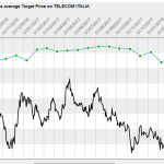 Azioni TIM Telecom target price e ultime notizie
