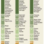 Migliori Obbligazioni Tasso Fisso 2019 Paesi Emergenti Tasso 18%