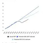 Bolla Finanziaria Borsa Milano: Quando Scoppierà la Bolla Speculativa