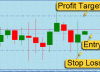 Come Proteggere gli Investimenti Azionari STOP LOSS e TAKE PROFIT