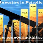 Investire in Petrolio nel 2019: Conseguenze Rialzo Prezzo sui Mercati Finanziari