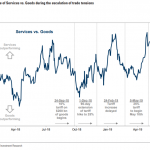 Migliori Azioni da Comprare nel 2019 per Goldman Sachs ( Crisi Cina-Stati Uniti)