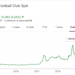 Azioni Juventus e Volatilità: un Titolo ad Alto Rischio?