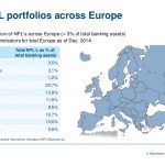 non performing loans npl