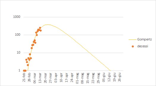 coronavirus quando si torna alla normalità? coronavirus quando si torna alla normalità?