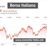 Azioni Italiane da Comprare durante il Coronavirus