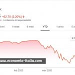 Perché il Mercato Azionario è tornato a Crescere?