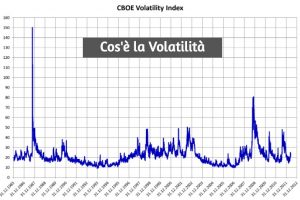 Volatilità dei Mercati o di un Titolo: Cosa Significa ai tempi del Coronavirus