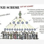 Schema Ponzi: cos'è e come funzionano le truffe online