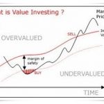 Value Investing: cos'é e su quali azioni investire con questa strategia