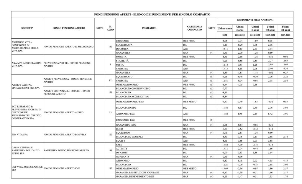 MIGLIORI FONDI PENSIONE 