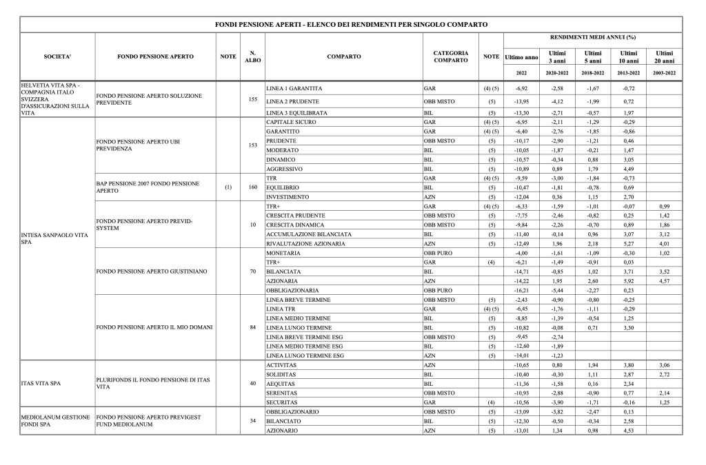 MIGLIORI FONDI PENSIONE 