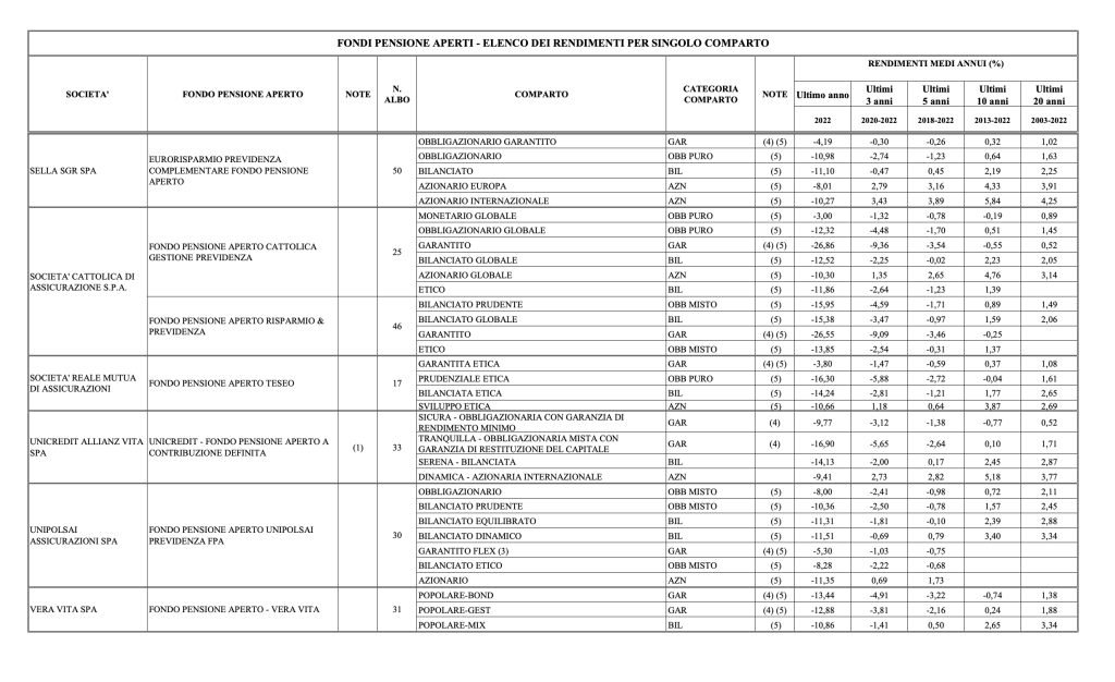 MIGLIORI FONDI PENSIONE 