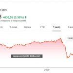 L'Italia riparte e la Borsa Vola: il 3 Giugno una svolta per l'economia e la finanza