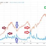 Indice VIX o Indice della Volatilità CBOE
