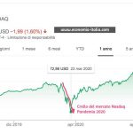 Come Guadagnare con il Crollo dei Mercati