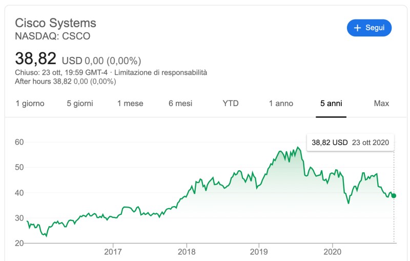 conviene comprare azioni cisco systems?