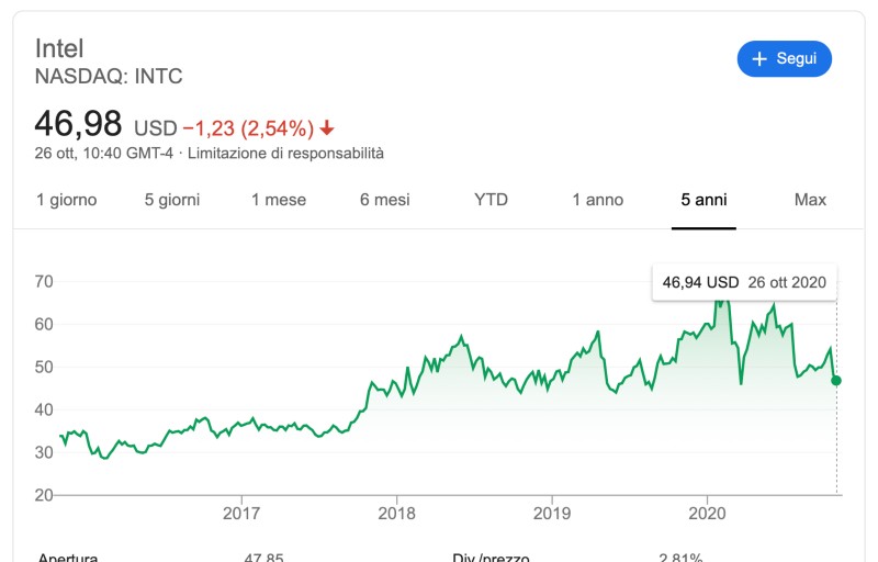 Comprare azioni Intel conviene? Comprare azioni Intel conviene?