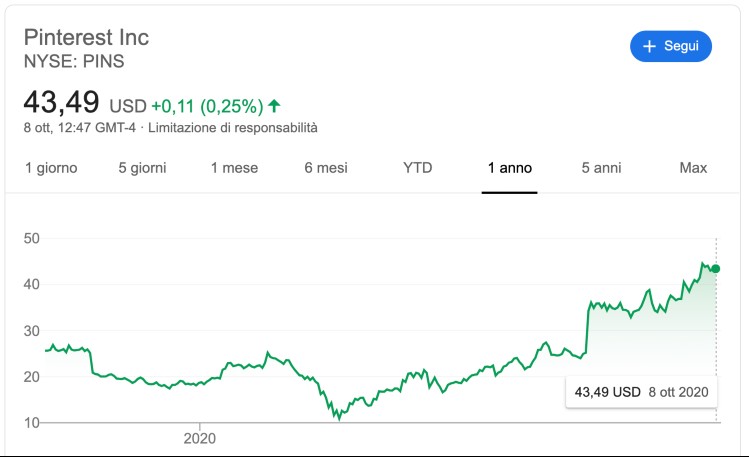 Azioni da Comprare: TIPS al posto delle FAANG