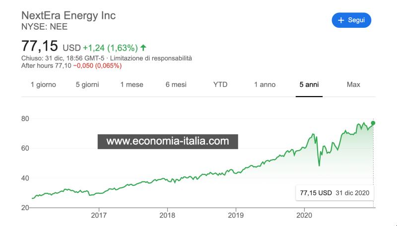 Migliori Azioni di Energia Rinnovabile da acquistare Migliori Azioni di Energia Rinnovabile da acquistare